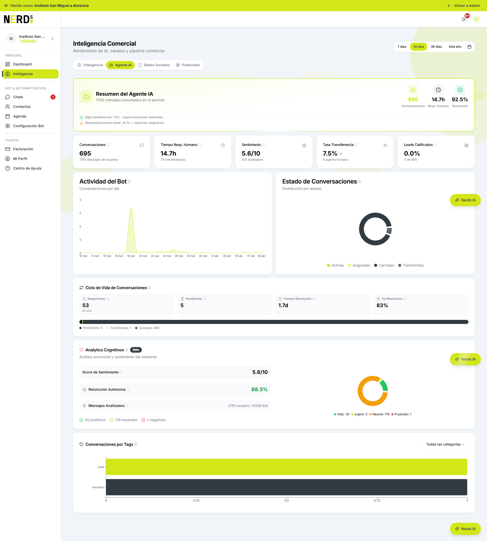 nerdOS — Dashboard de Inteligencia Comercial